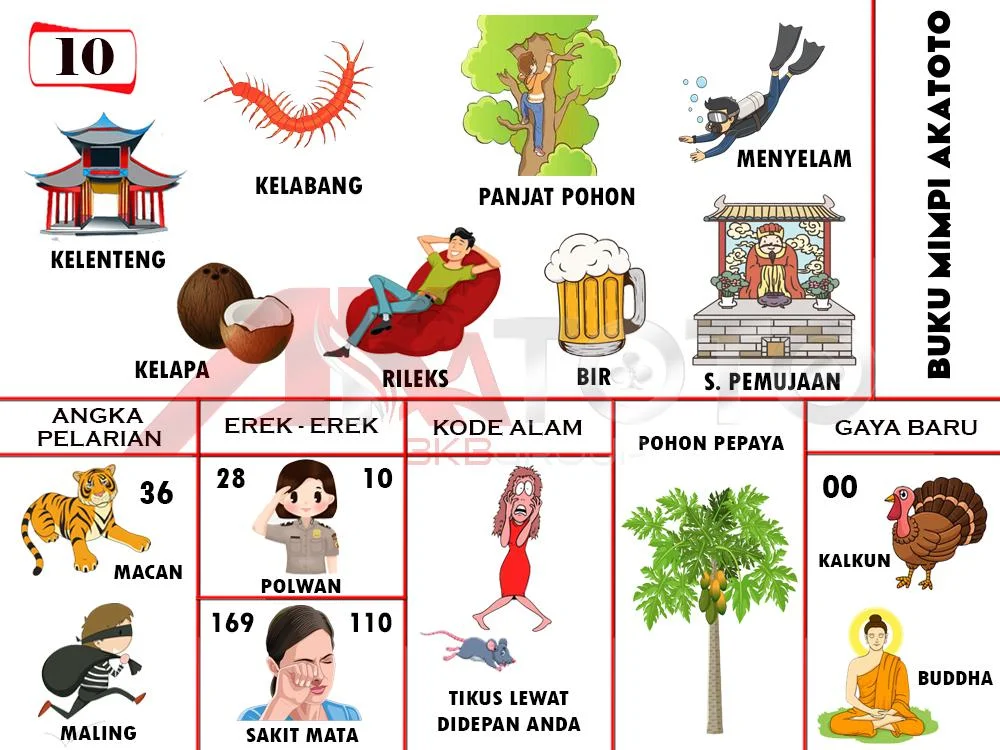 buku mimpi erek erek togel 10