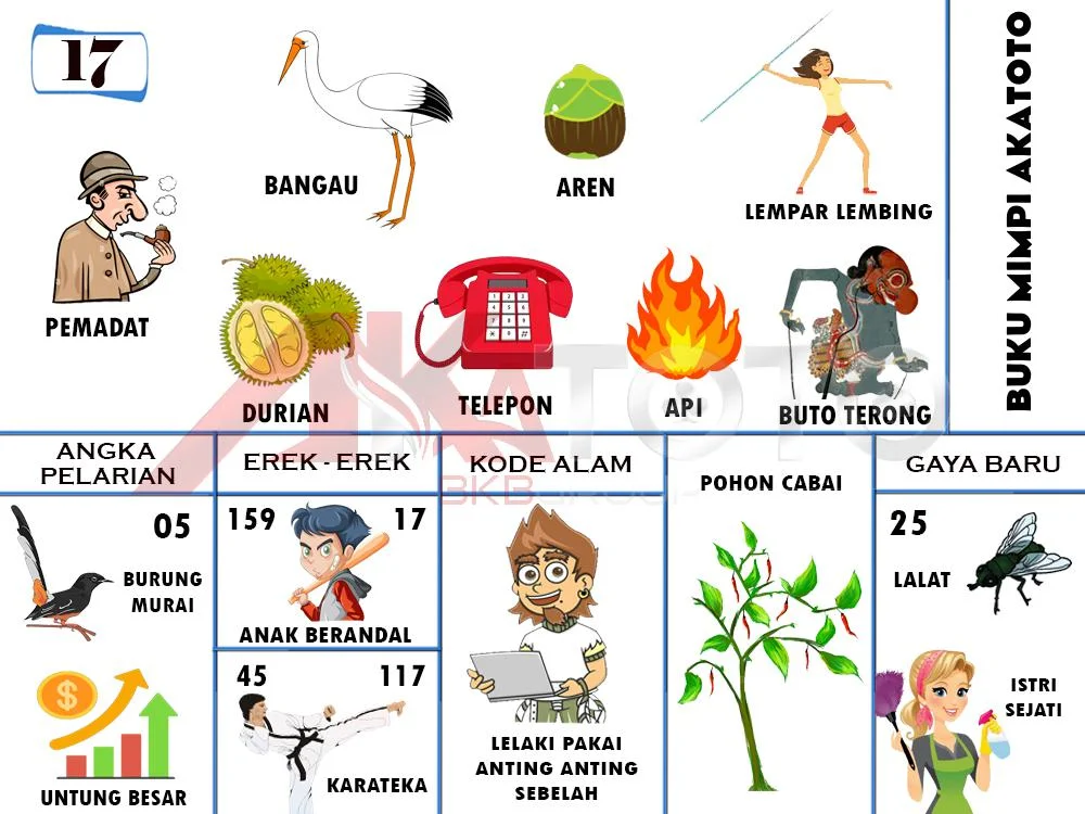 buku mimpi erek erek togel 17