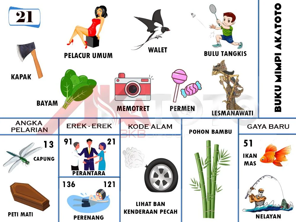 buku mimpi erek erek togel 21