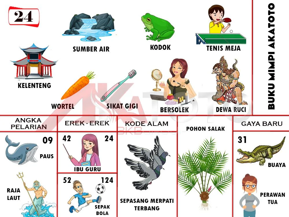 buku mimpi erek erek togel 24