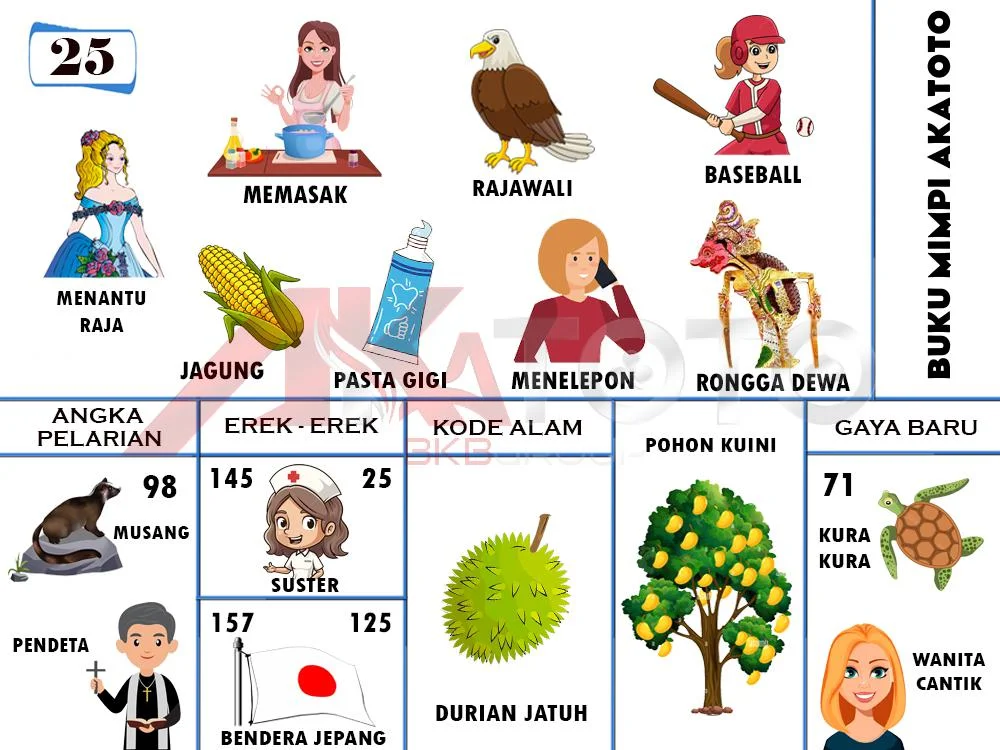 buku mimpi erek erek togel 25