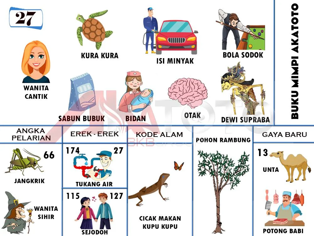buku mimpi erek erek togel 27
