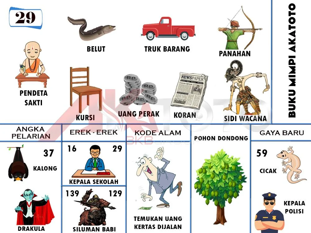 buku mimpi erek erek togel 29