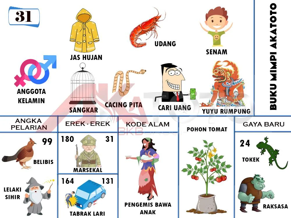 buku mimpi erek erek togel 31