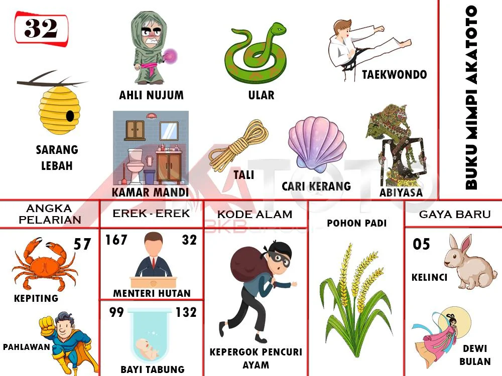 buku mimpi erek erek togel 32