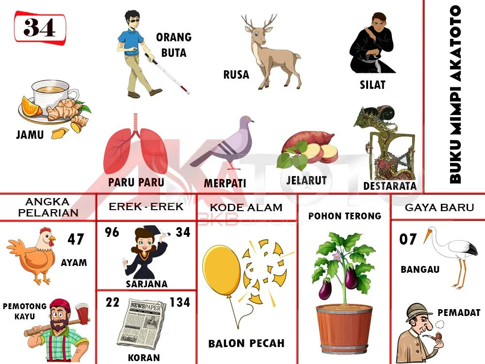 buku mimpi erek erek togel 34