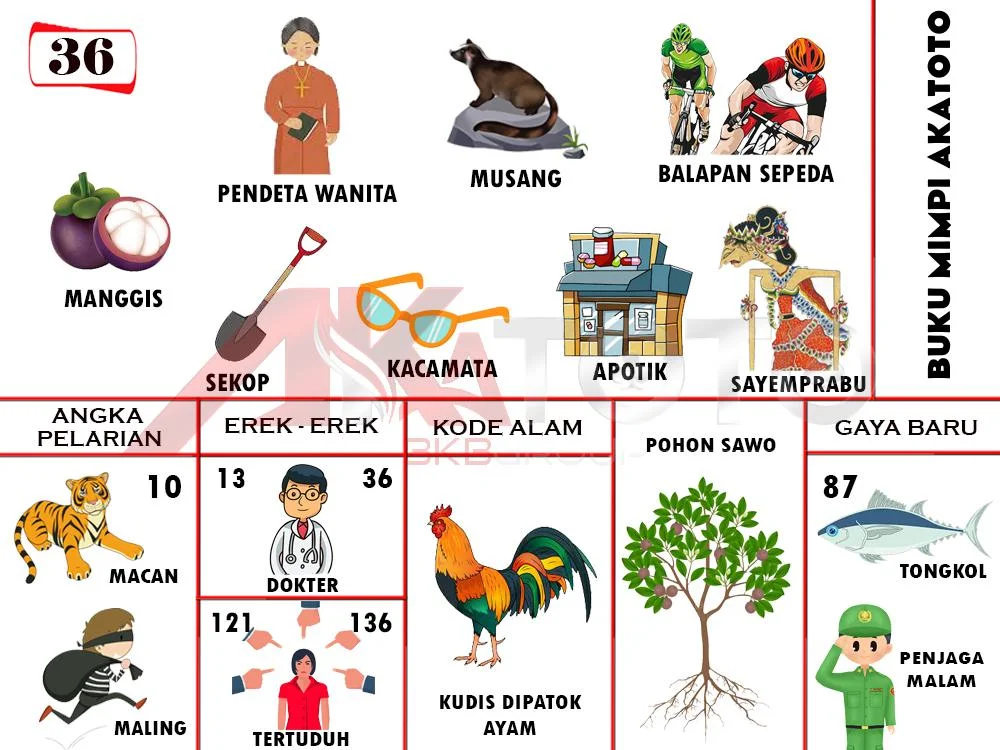 buku mimpi erek erek togel 36