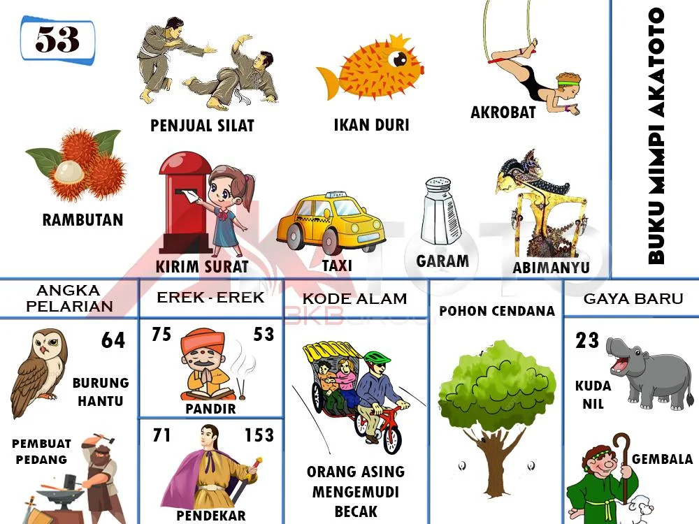 buku mimpi erek erek togel 53
