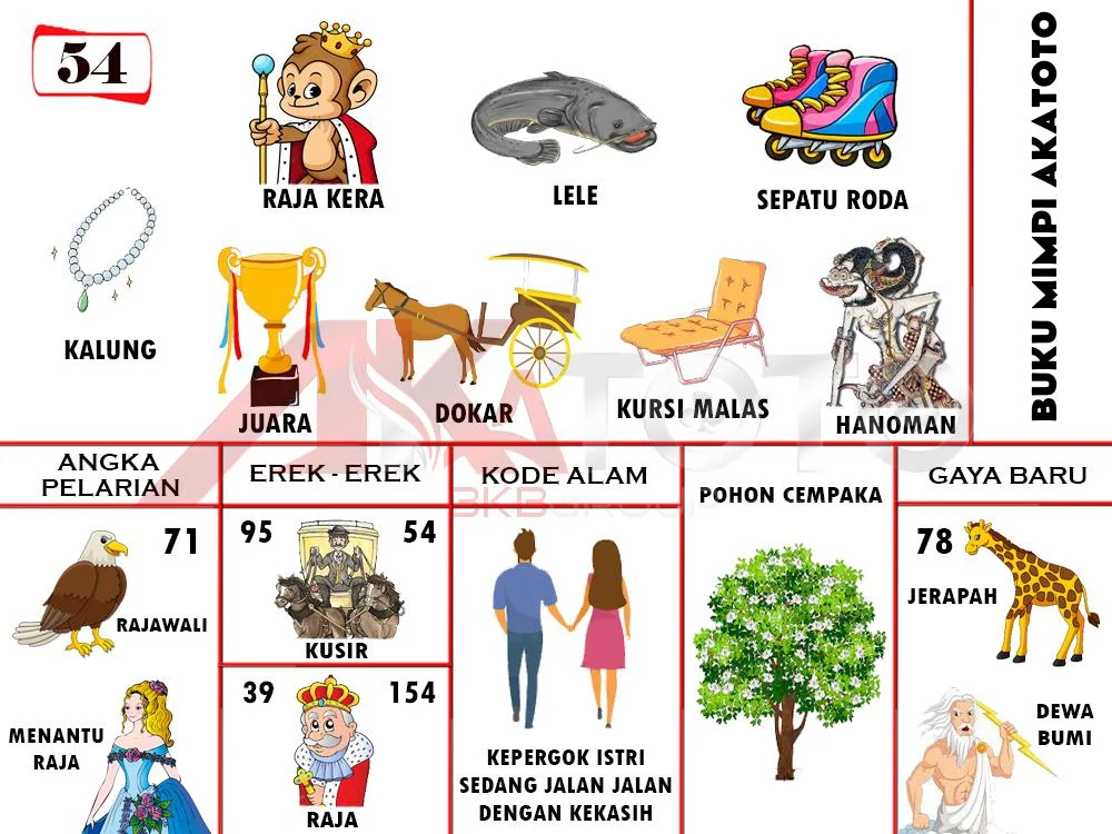 buku mimpi erek erek togel 54