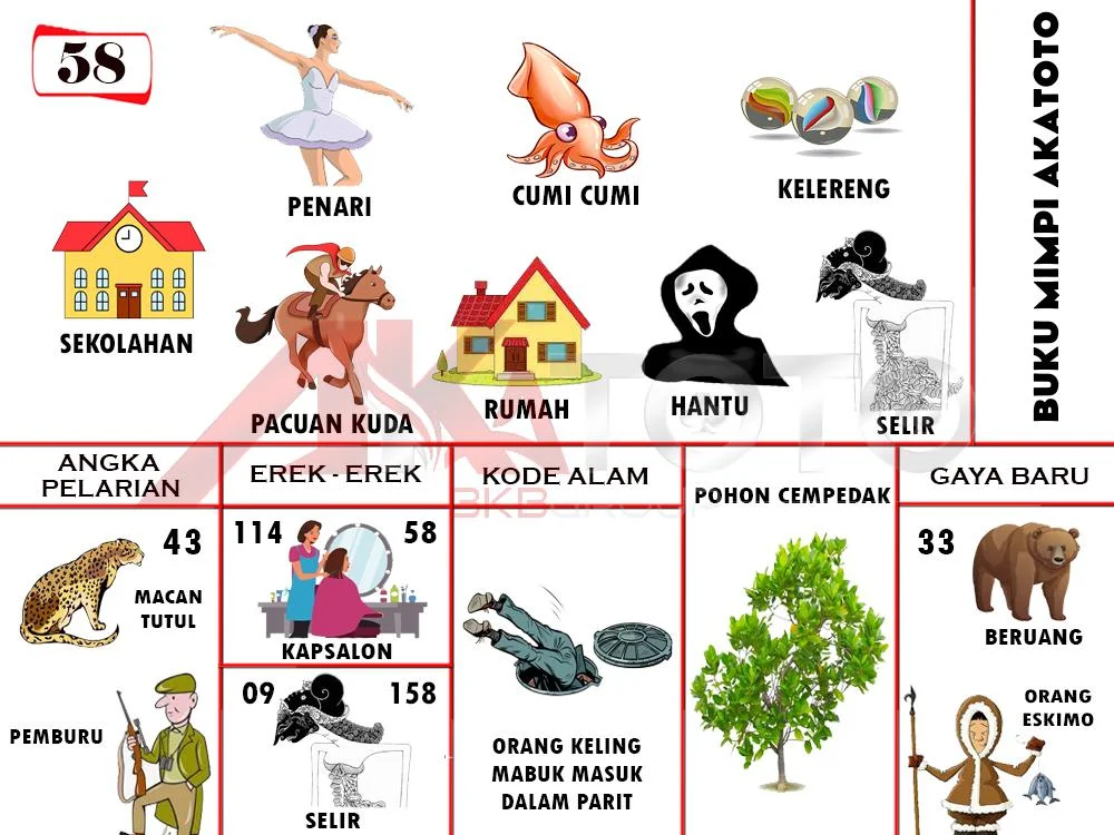 buku mimpi erek erek togel 58
