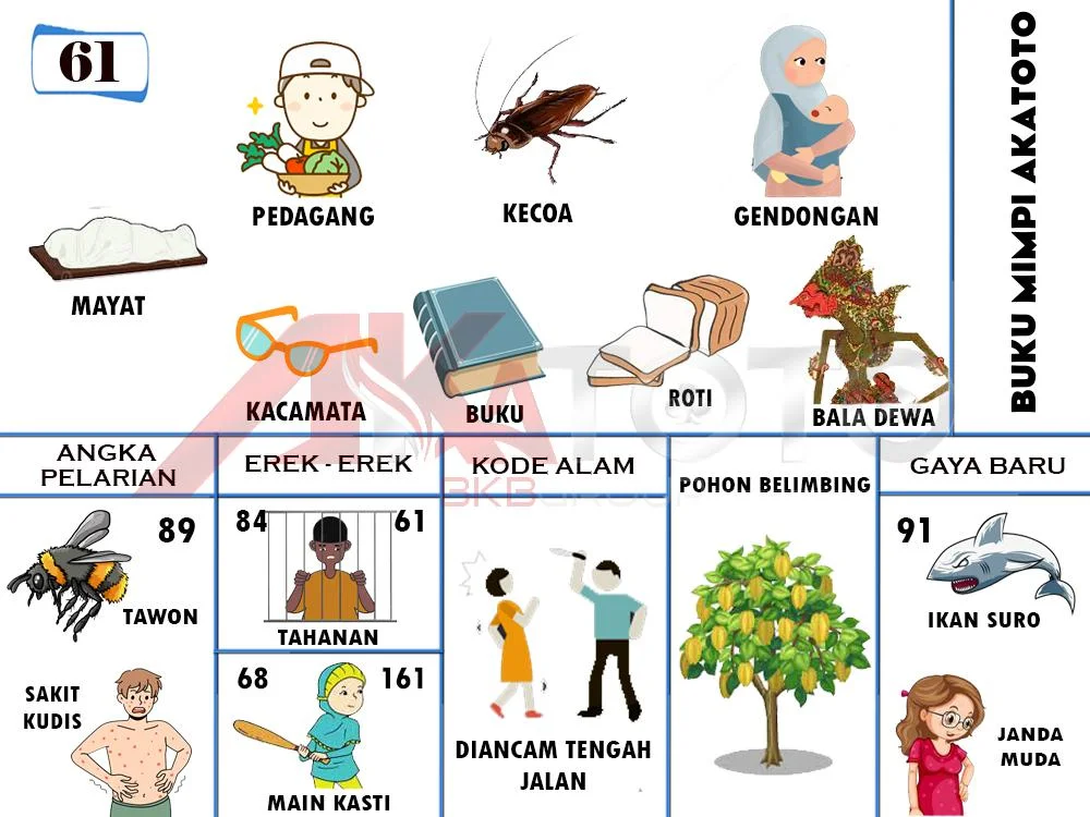 buku mimpi erek erek togel 61