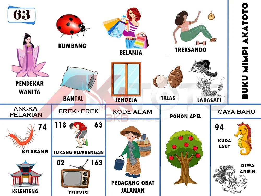 buku mimpi erek erek togel 63