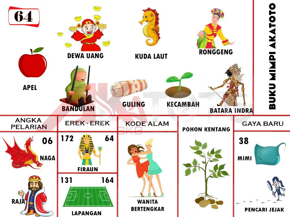 buku mimpi erek erek togel 64