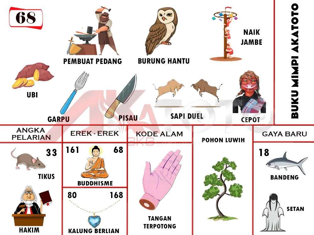 buku mimpi erek erek togel 68