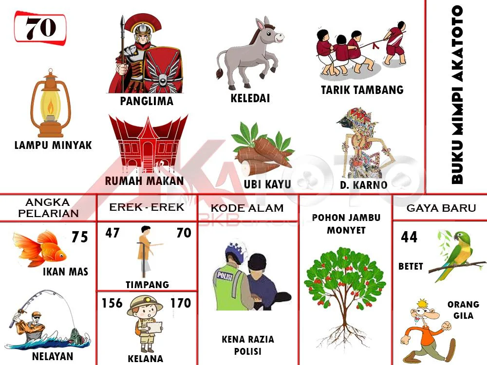 buku mimpi erek erek togel 70