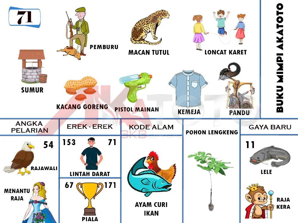 buku mimpi erek erek togel 71