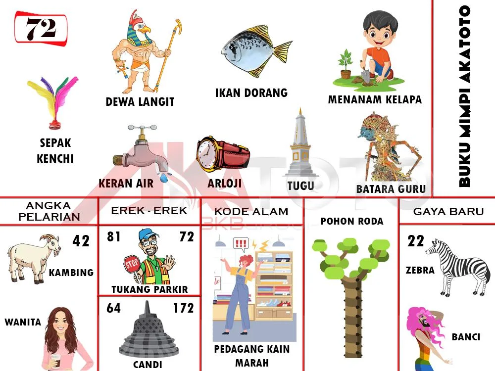 buku mimpi erek erek togel 72