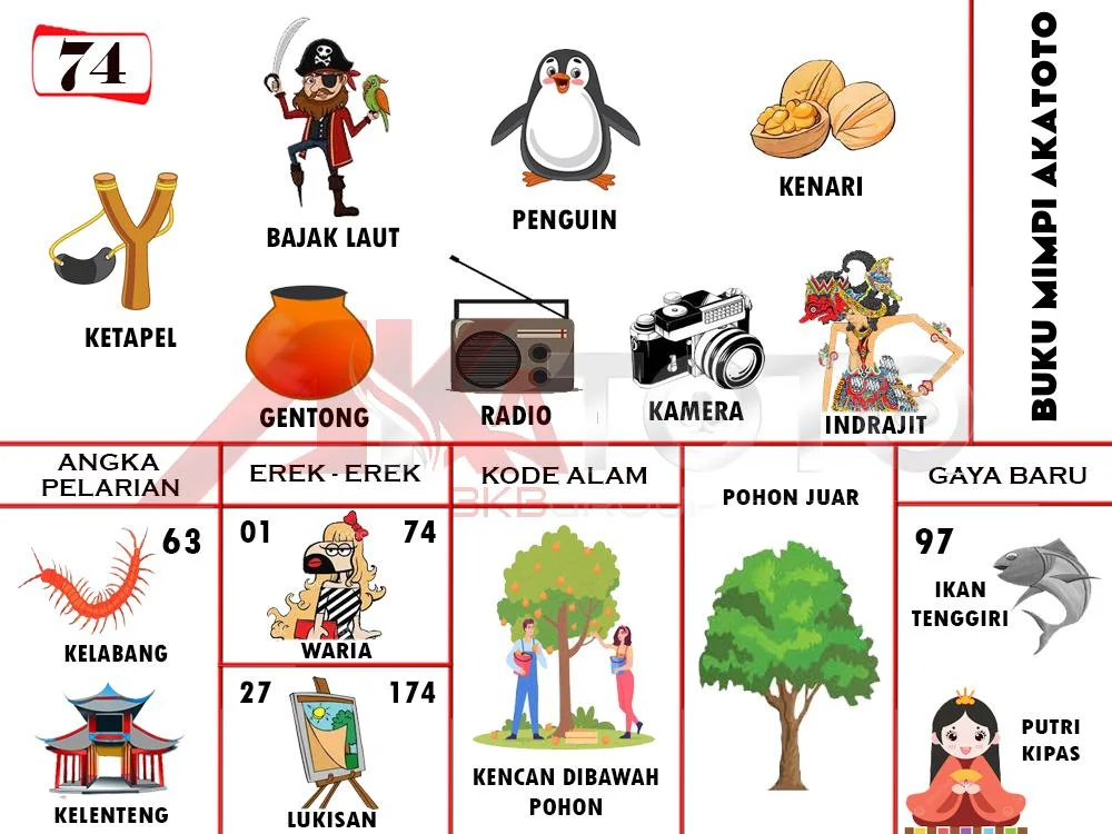 buku mimpi erek erek togel 74