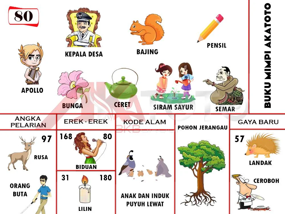 buku mimpi erek erek togel 80