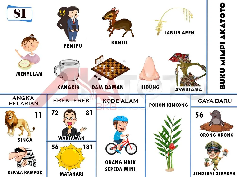 buku mimpi erek erek togel 81