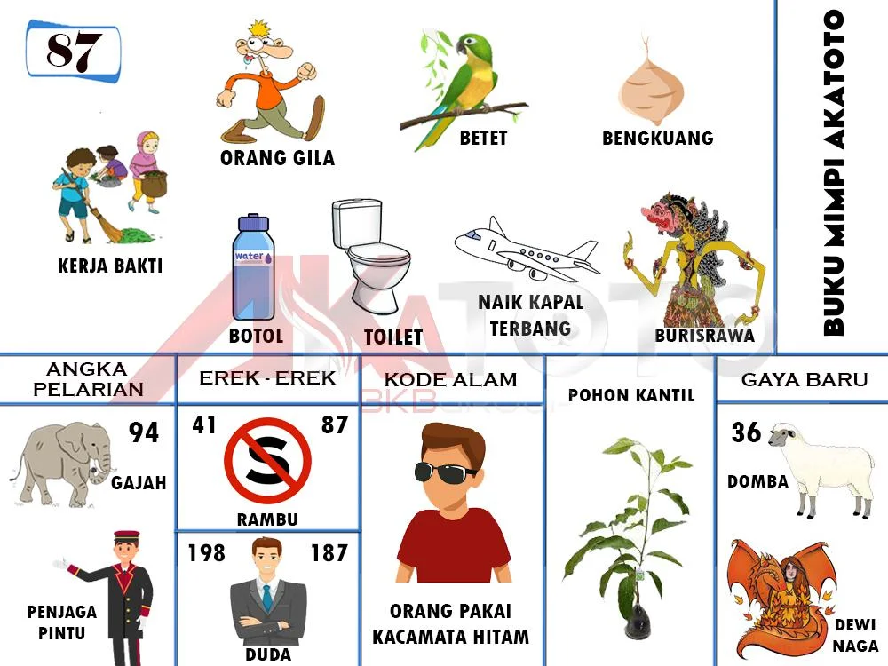 buku mimpi erek erek togel 87