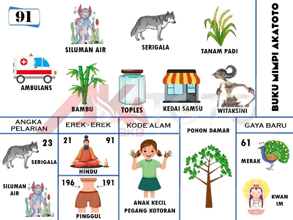 buku mimpi erek erek togel 91