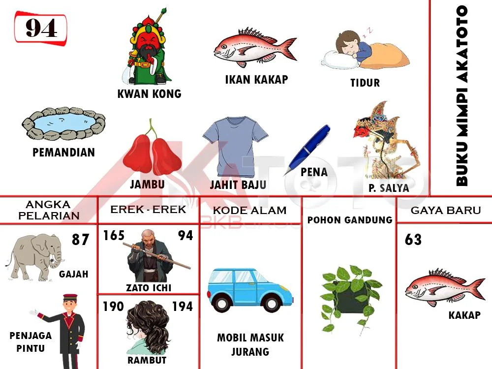 buku mimpi erek erek togel 94